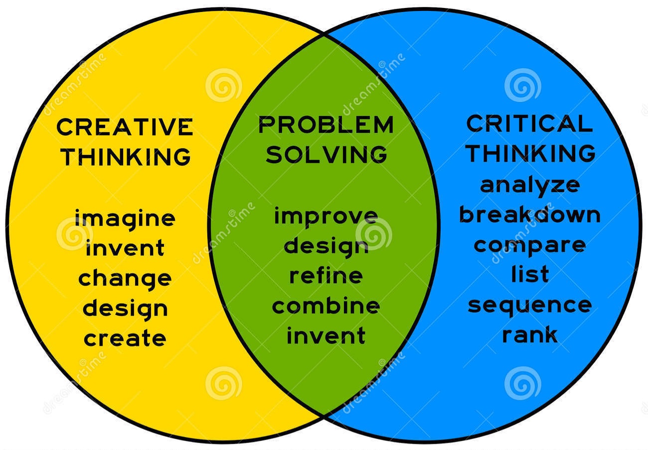 20220210_170748 - Creative & Critical Thinking