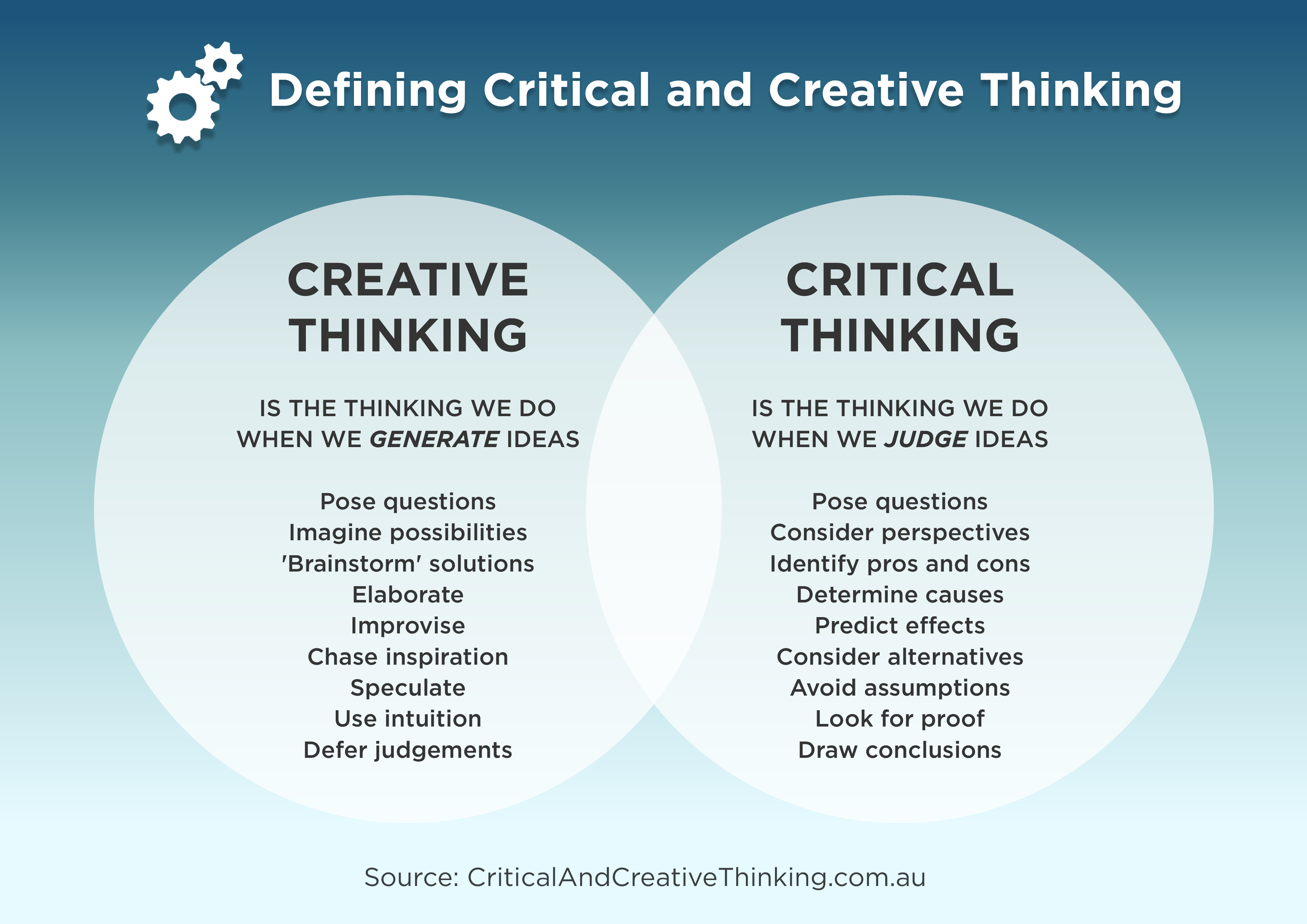 967325ff68d66ac8483a1b7b70660c5e - Creative & Critical Thinking