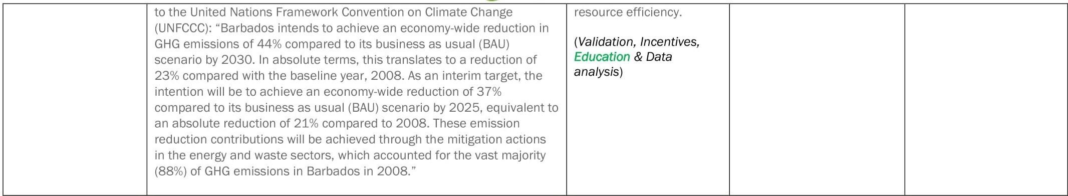 8 BitEgreen Focus Areas & Timeframe--5 - Copy