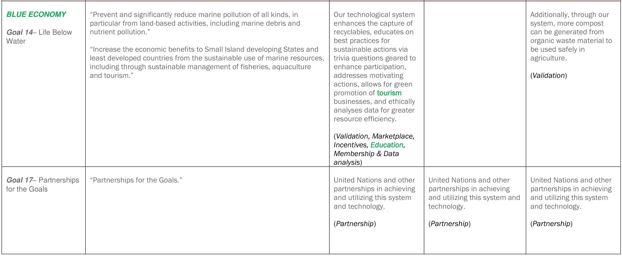 9 BitEgreen Focus Areas & Timeframe--5