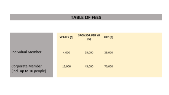 Fees