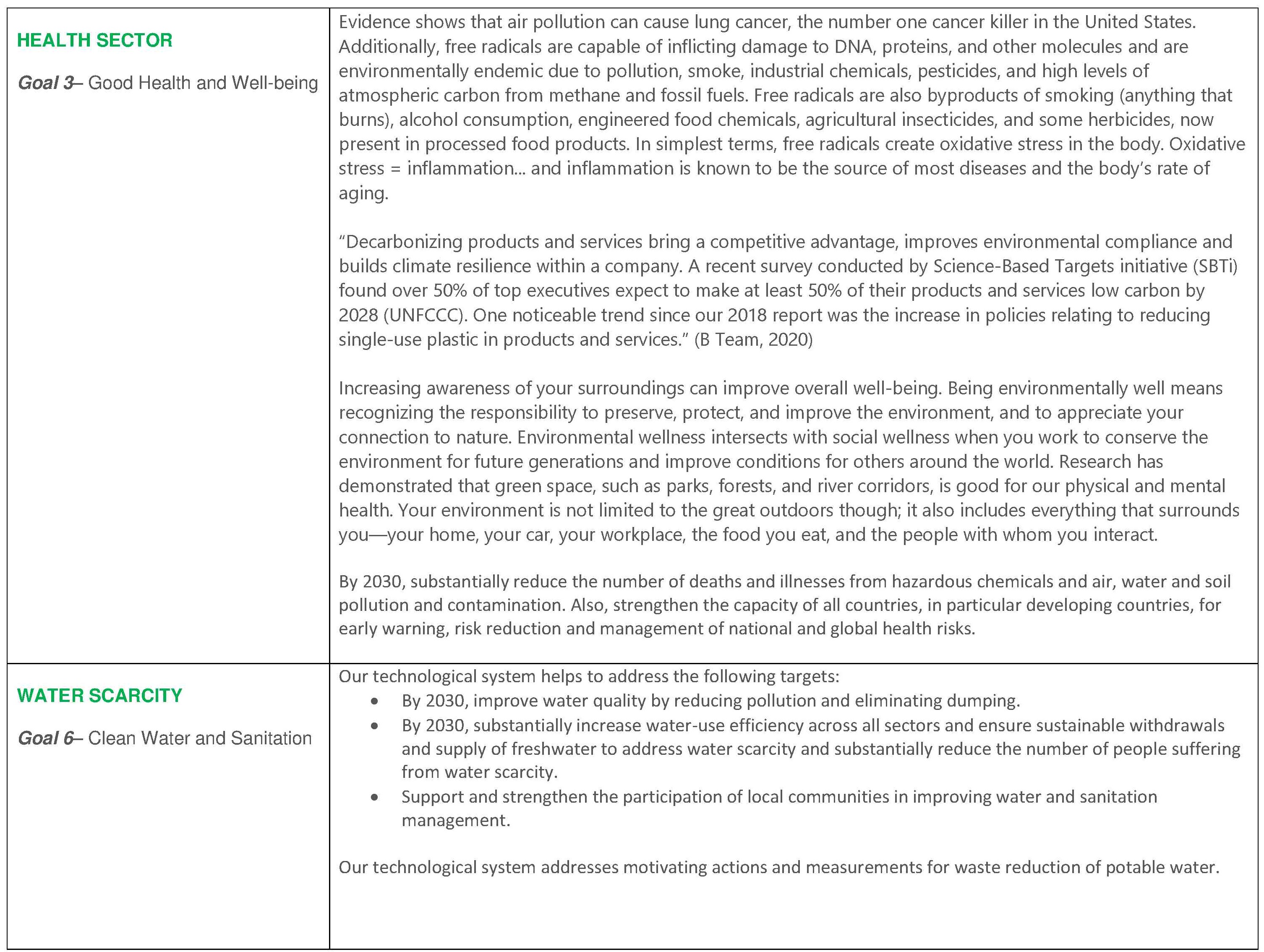 BitEgreen Focus Areas2 (1)-C