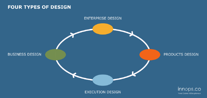 4 Types of Design